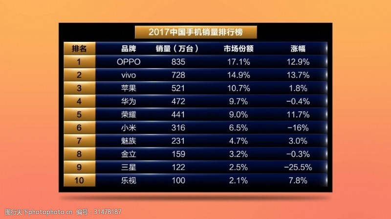 体育积分表多功能企业公司电视体育积分排行榜ae模板教程