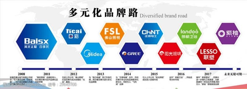 联塑标志标志企业历程展板